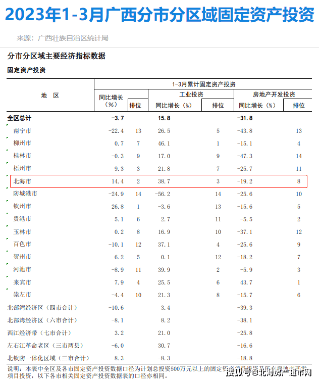 北海房价2023年最新房价走势一季度北海平均571651元㎡龙八国际(图2)