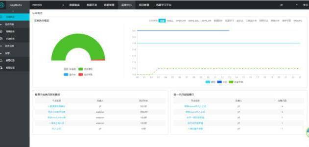 三分钟带你了解大数据处理基本过程3 三分钟带你了解大数据处理基本过程