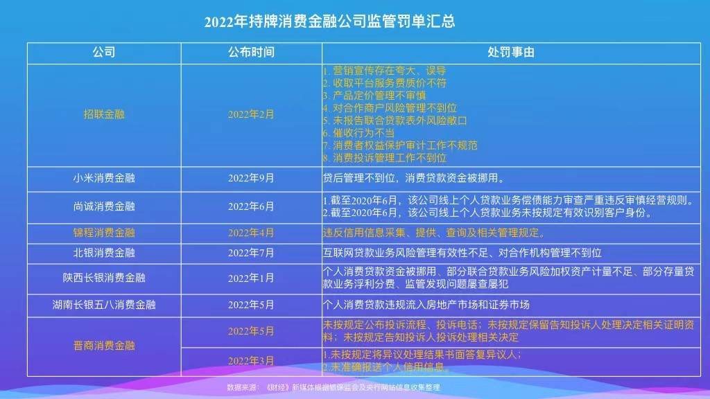 消费金融消保工作归宿：写入向上汇报的“PPT”？