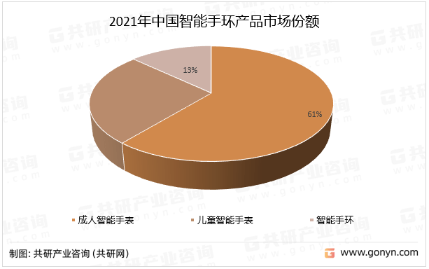 2023年中国智能手九游会J9 J9九游会环功能、市场份额及市场份额分析[图](图3)