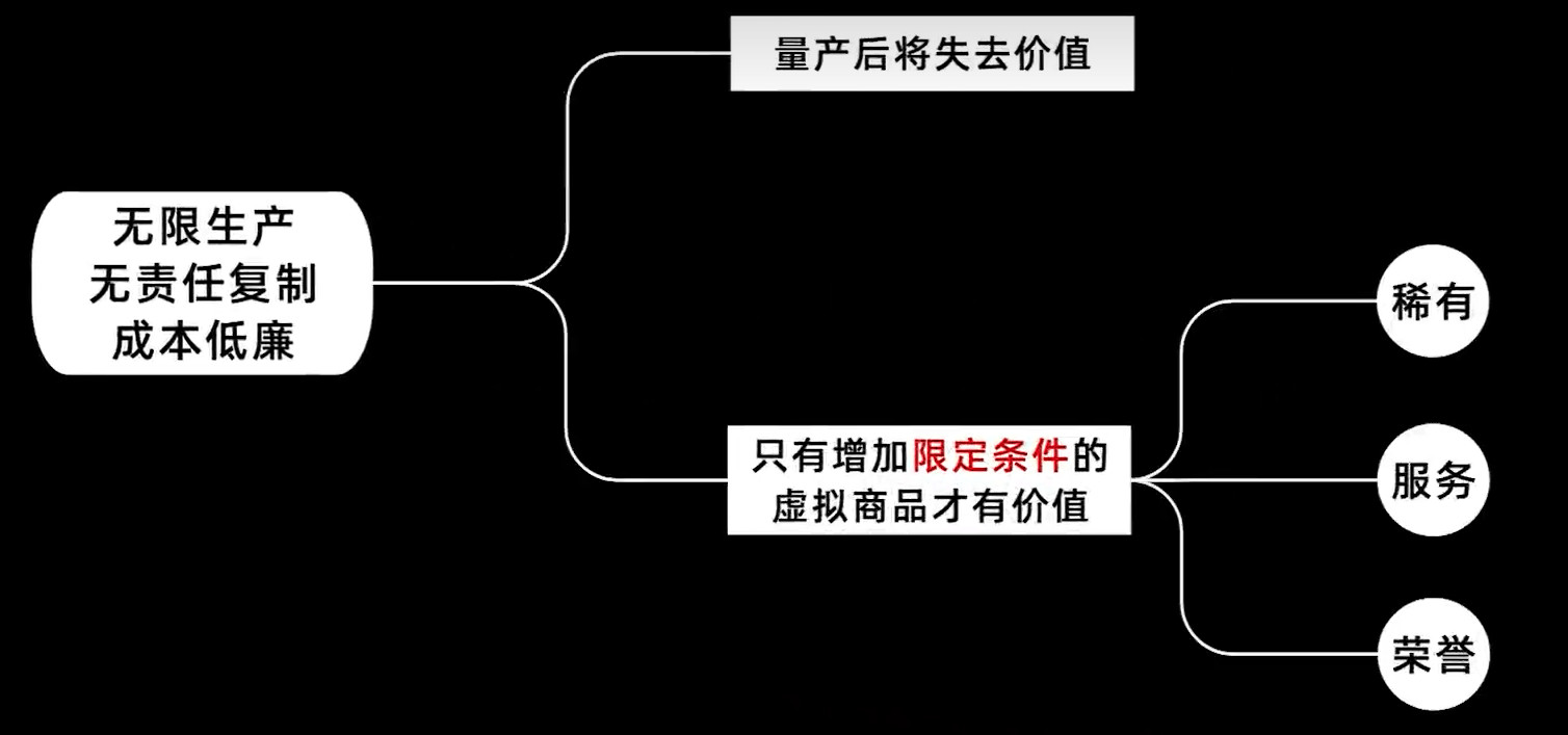 梦幻西游：游戏配备保值如斯恐惧，用一年的配备还能升值？