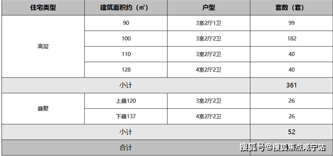 龙光天曜【龙光天曜】房价楼盘户型周边配套怎么样！在售价格以及bsport体育详情介绍(图7)