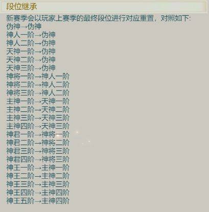 《山海经异兽录》弄法攻略“仙界王者赛”