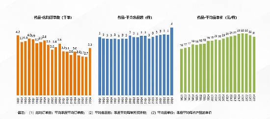 药店数量超过奶茶店，现有近三分之一赚得比以前少了