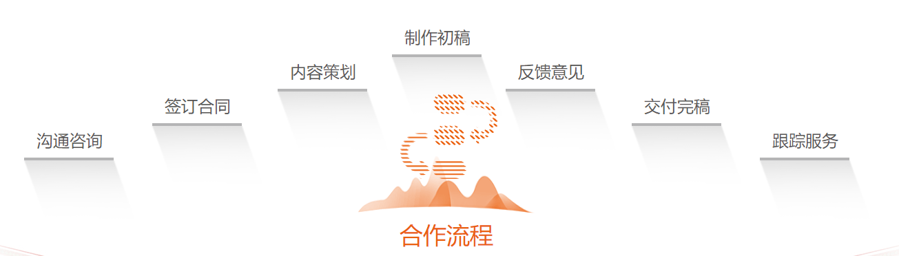 【绎奇PPT制作服务全国】南京PPT制作/南京PPT设计/南京PPT润色美化公司4 【绎奇PPT制作服务全国】南京PPT制作/南京PPT设计/南京PPT润色美化公司