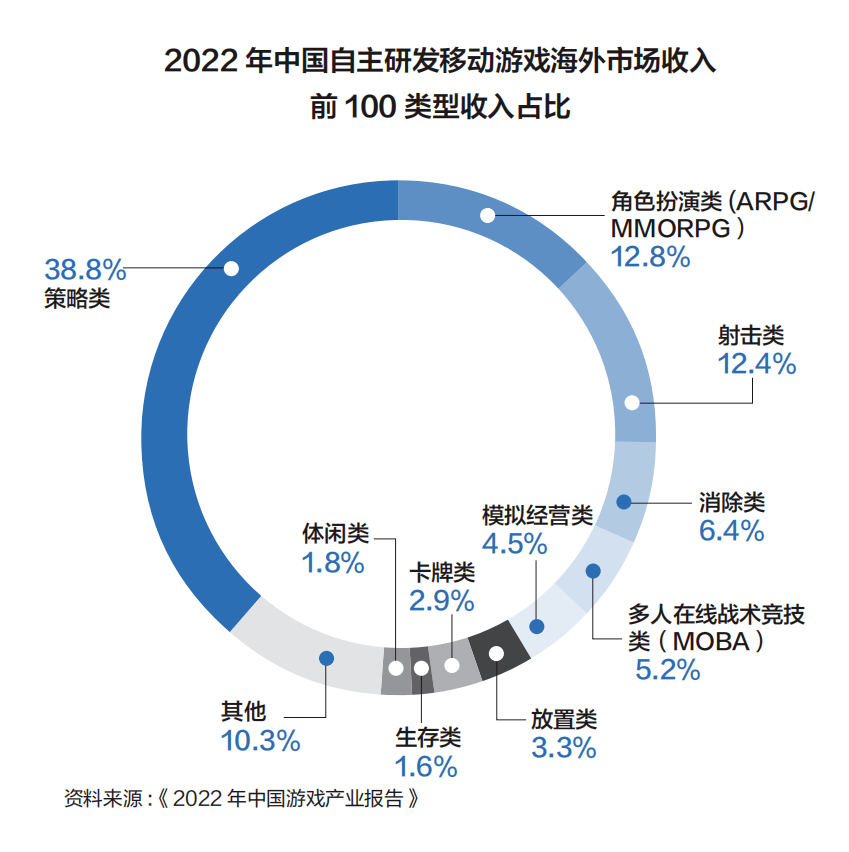 挑战与合作晋级，SLG游戏出海蓄力突围