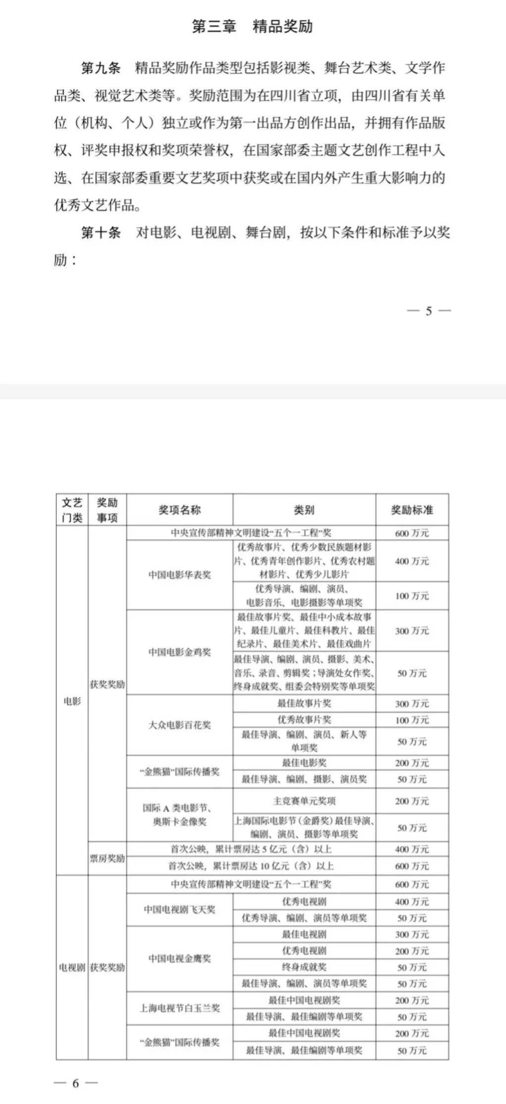 原来华表奖是有奖金的？网友：这可能只是地方奖励政策哦