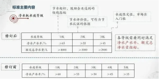 ng体育入口：净水器什么牌子好适合家用使用？精选3款热门净水器型号推荐(图2)