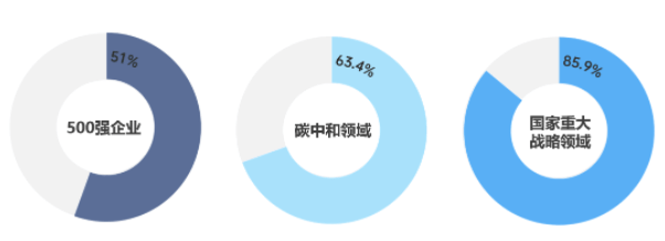 im体育东南大学就业好不好？毕业生就业前景如何？热门专业当然高薪！(图4)