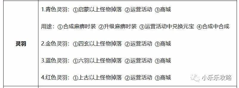 传奇霸主新手最全最详细攻略宝典，传奇霸主包服折扣。