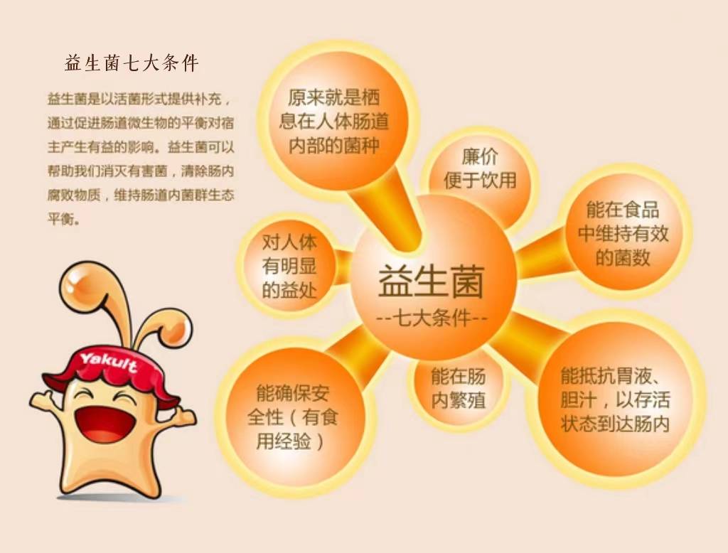 六种人不宜吃益生菌快来Kaiyun 开云看看自己在不在其中？(图1)
