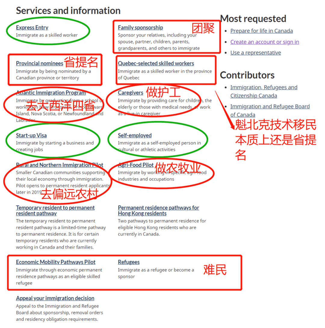 谈球吧体育移民加拿大的方式哪种适合你？(图2)