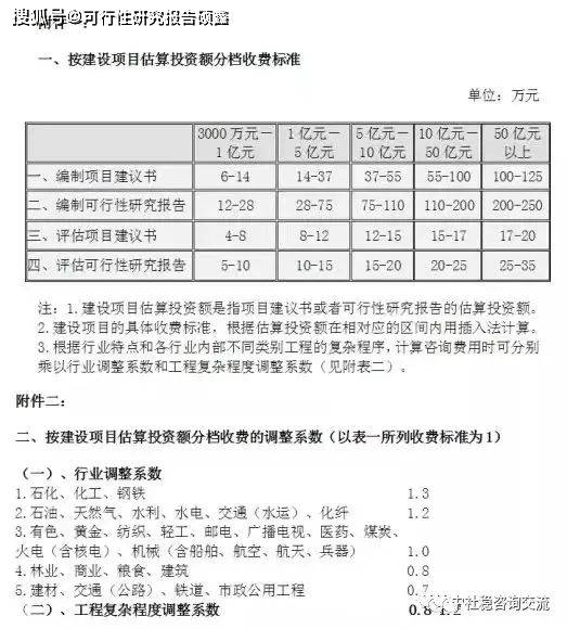 陕西可行性研究报告费用