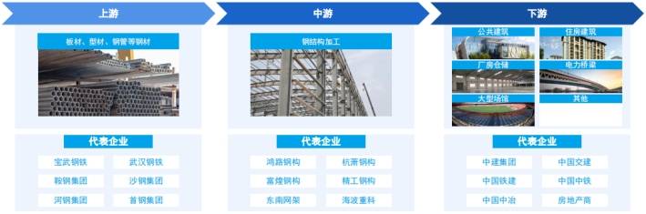 开云体育 kaiyun.com 官网入口公共建筑先行试用装配式钢结构!万亿级别市场能否带动钢需?(图1) 开云体育 kaiyun.com 官网入口公共建筑先行试用装配式钢结构!万亿级别市场能否带动钢需?(图1)