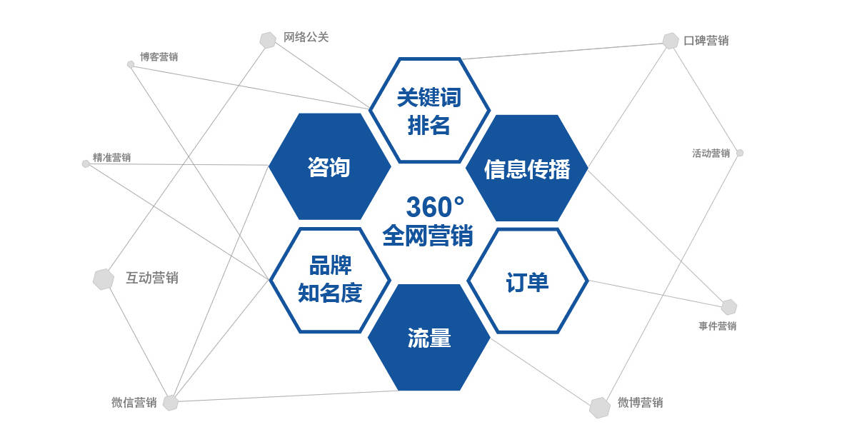 网站seo外包服务内容+外包托管的优势