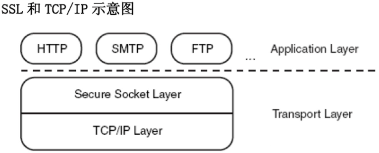 你吗介绍regardless吗（你吗介绍TLS和TLSS的差别吗？）是不是能错失，