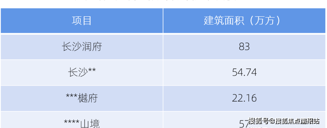 @置顶 长沙 -【长沙润府】售楼处电话 位置 价格详情丨〖售楼中心〗24小时kb体育电话(图3)