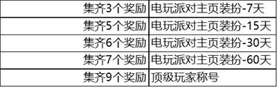 王者荣耀顶级玩家个性祈愿活动开启，活动内容介绍