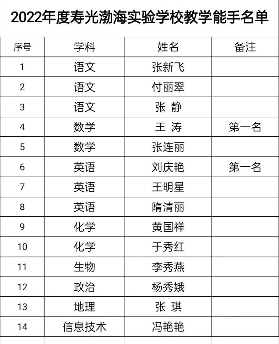 im体育聚焦学校热点 关注校园动态---寿光渤海实验学校五月校园月刊(图27)