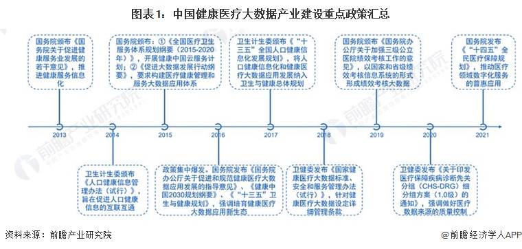 米乐m62023年中国健康医疗大数据驱动因素分析 三大因素圈出广阔的前景【组图】(图1)