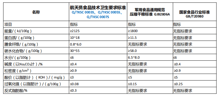 b体育我国排名世界美食榜第二？太空方便餐告诉你什么是真正的中国美食(图8)