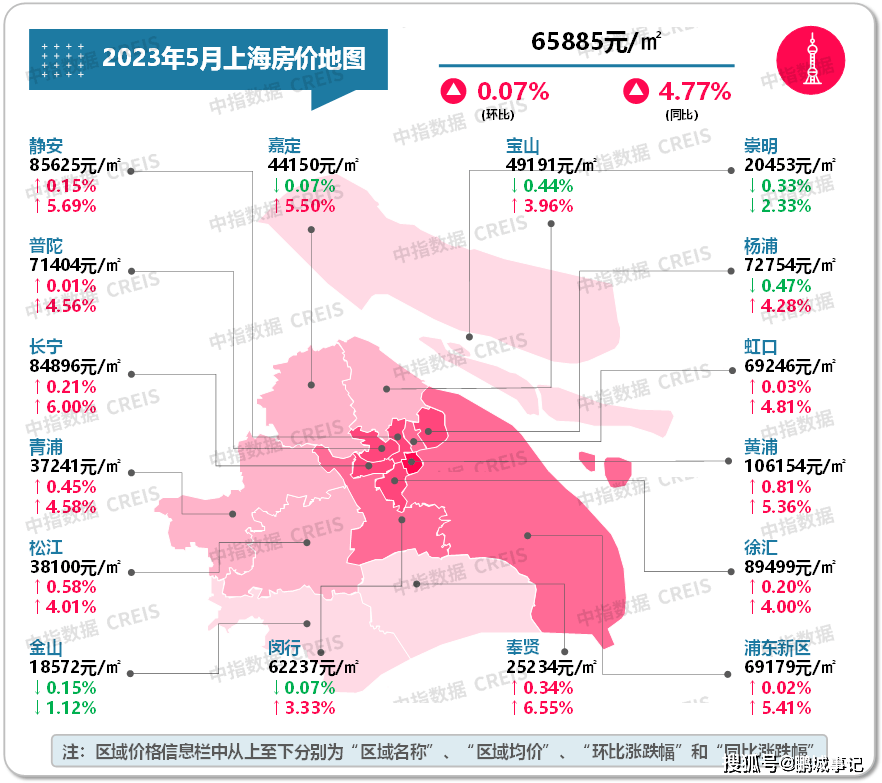 最新！2023年5月十大城市二手房房价地图bsport体育(图6)
