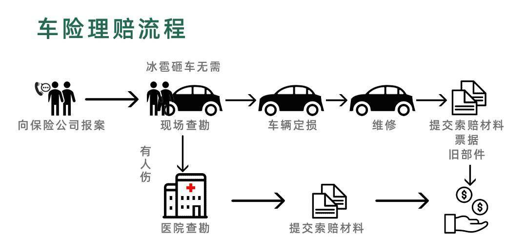 车被冰雹砸了应该怎么办？这张图或许kb体育有用(图2)