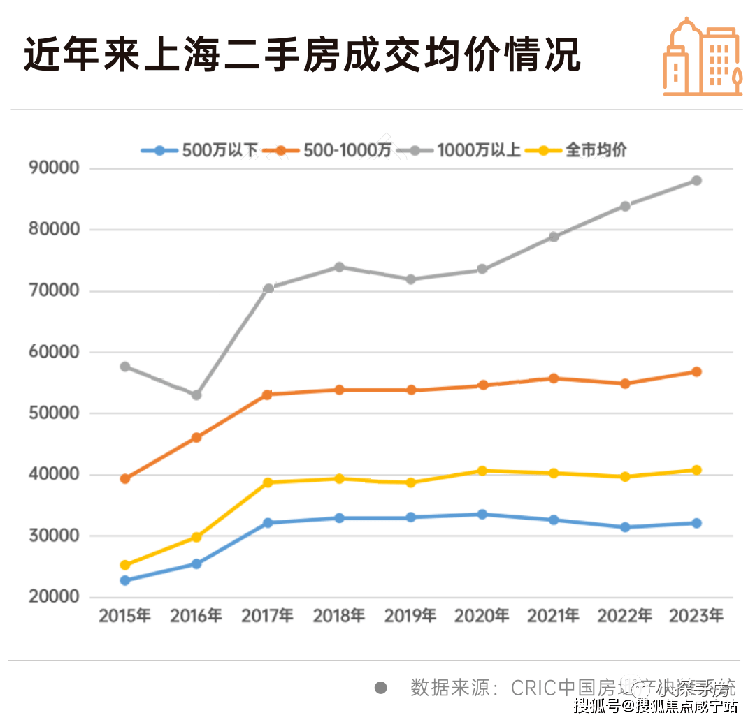 上海‘一二手房’价bsport体育格倒挂正逐步在消失！你还在痴迷‘打新’吗？(图4)