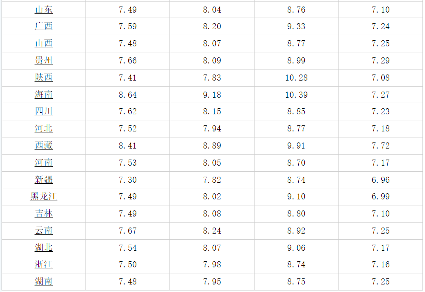 kaiyun今日油价消息：今天6月11日加油站调整后92、95汽油的最新限价(图4)