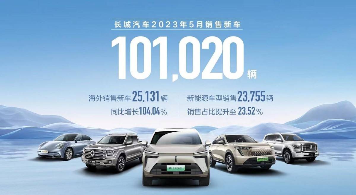 欧宝平台5月国产汽车品牌销量出炉奇瑞第二长城破10万辆仍仅排第四(图14)