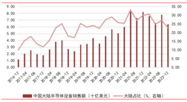 BBIN BBIN宝盈集团一文看懂半导体产业链(图15)