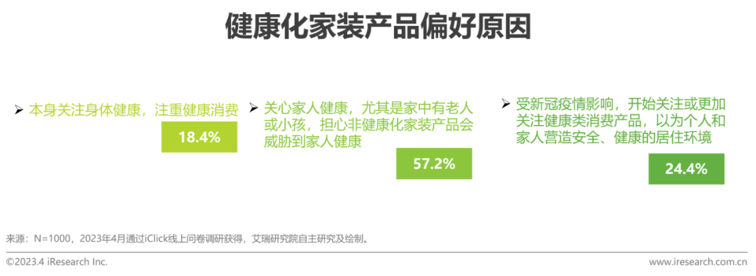 2023年中国家装行开云体育 开云平台业新趋势洞察报告(图21)