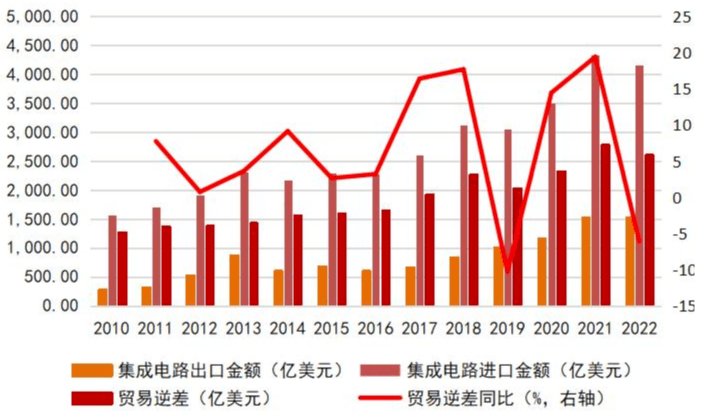 BBIN BBIN宝盈集团一文看懂半导体产业链(图12)