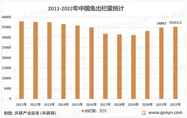 2022年中国兔养殖行业现状及兔出栏量、兔肉产量、需求量统计[图]TVT体育(图3)