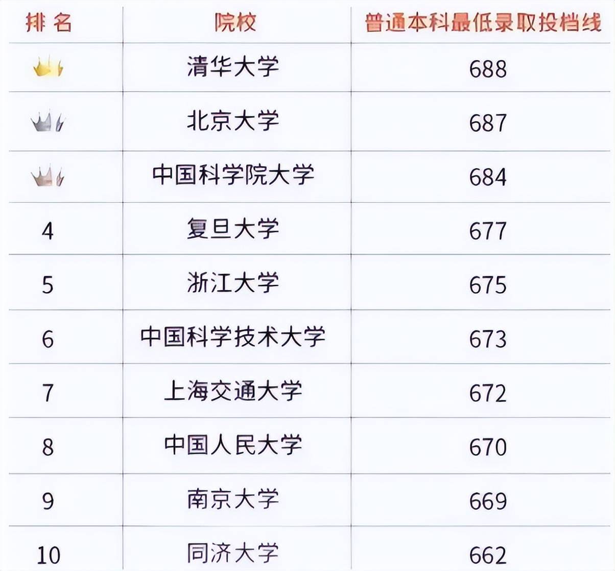 2023年中国高考热门大学排名榜：348所大学全面解析