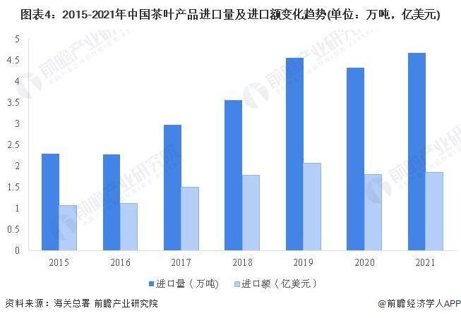 【前瞻分析】2023-2028年中国茶叶行业发展现状及前景分析(图5)