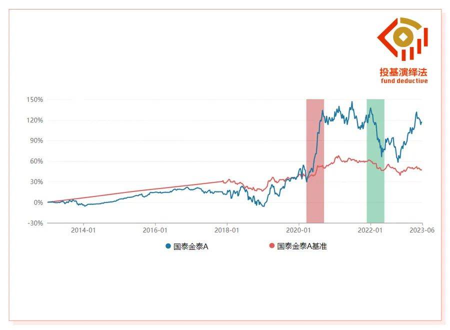 这只基金与公募行业『同龄』，二十五年沉淀了哪些『宝藏』？