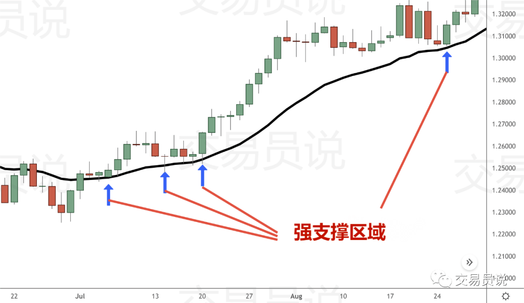 回撤交易策略：让你成为高盈利交易者的七个关键因素