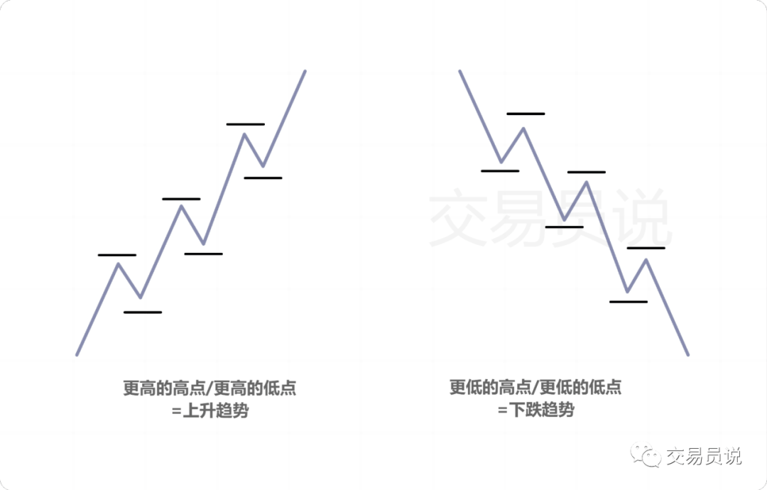 回撤交易策略：让你成为高盈利交易者的七个关键因素