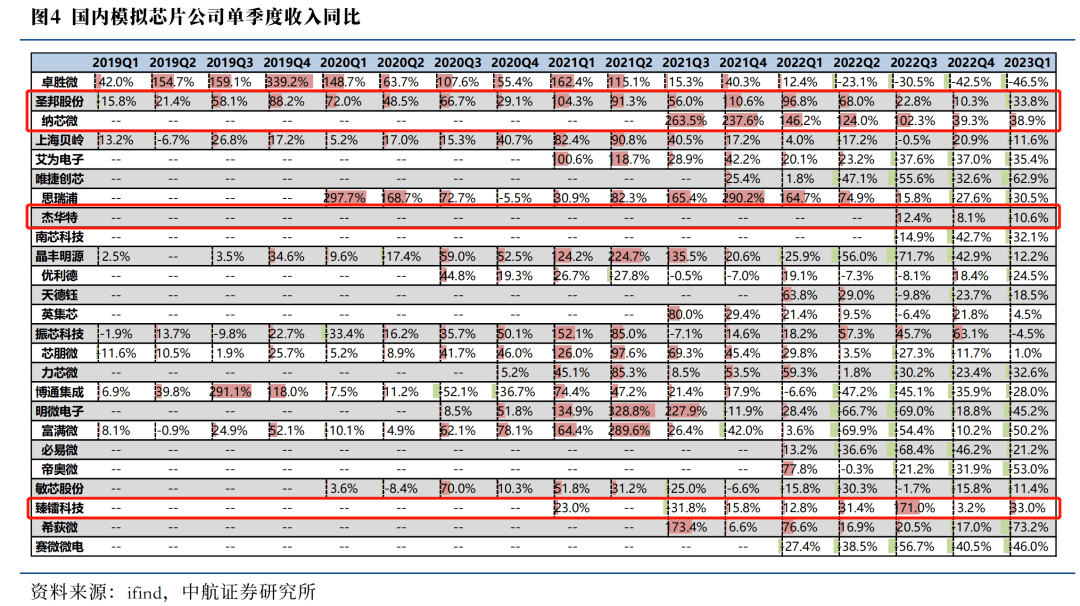 最新 芯片交期及价格趋势-icspec(图8)