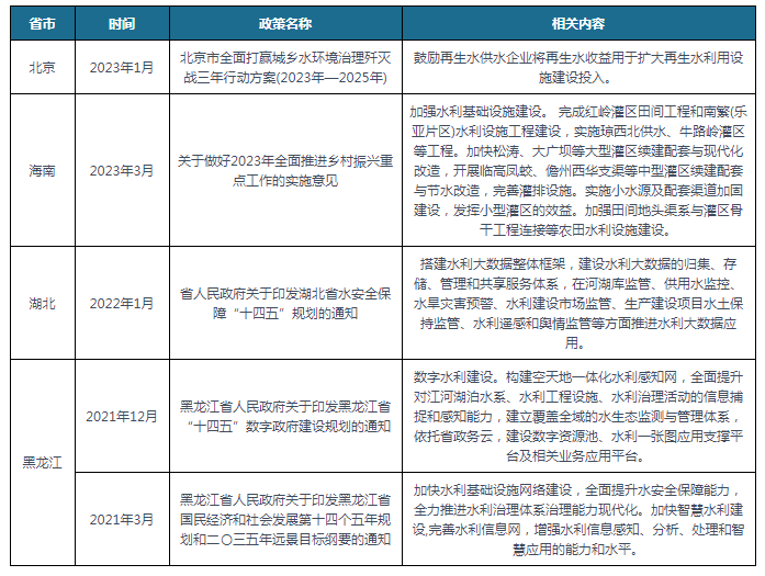 PG电子网站 PG电子中国及部分省市水利建设行业相关政策汇总 加强水利基础设施建设(图2)