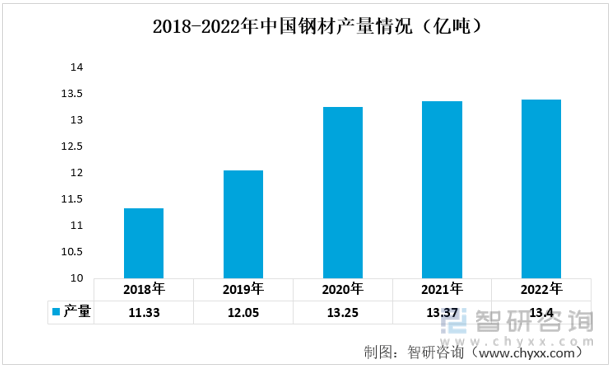 洞察趋势！智研咨询发布金属制品报告：深入了解2022年中国金属制品产业链情况kaiyun官方网站(图4)