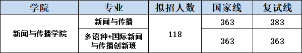 IM电竞 IM电竞app广外考研最热门七大专业！上榜不是没有理由的！(图13)