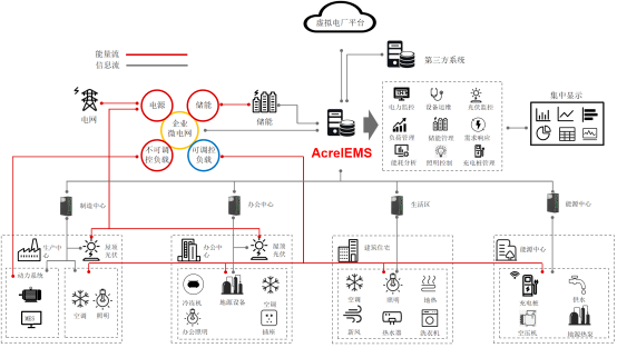 天博官方安科瑞具有动力互联网“云-边-端”的产物生态编制-安科瑞黄安南(图2)