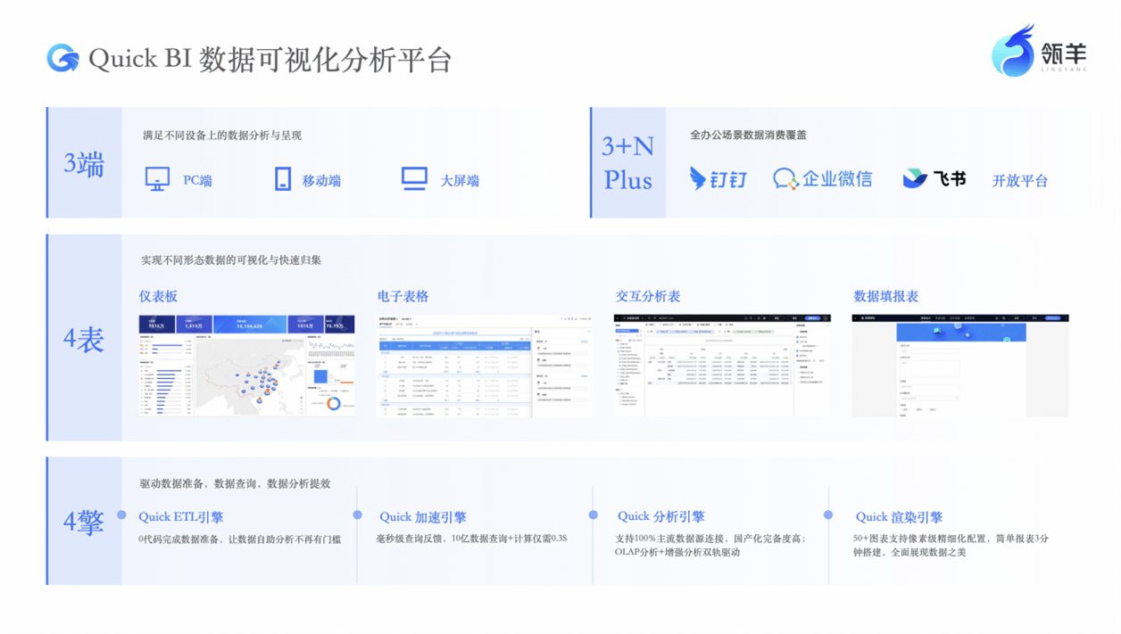 牛宝体育平台BI商业智能工具能给企业带来哪些变化？以瓴羊Quick BI为例(图2)