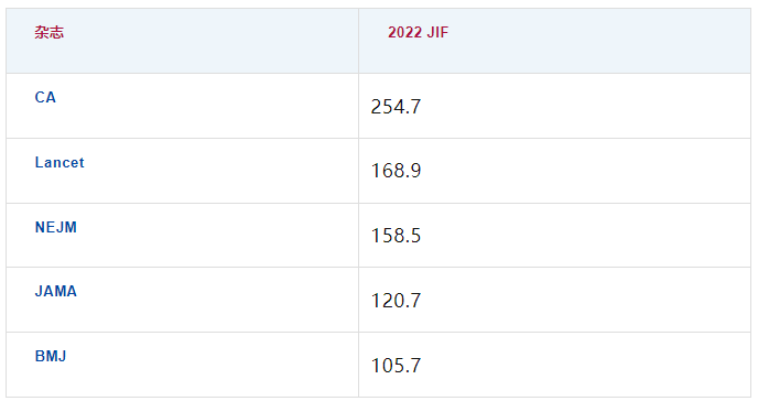 2023年最新sci影响因子(jcr2023)公布！