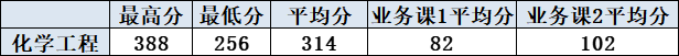 劝你报广工这考研专业招生名额250+！爱扩招还没人抢！kaiyun(图4)