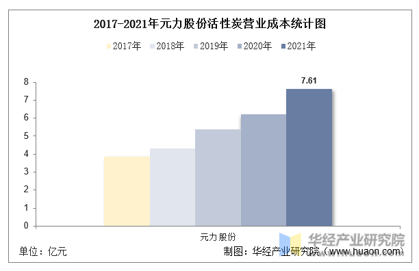2022年中国活性炭行业重点企业洞析：元力股份VS宁米乐m6科生物「图」(图12)