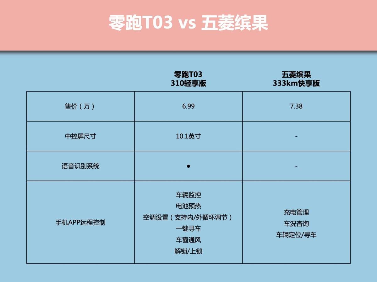 智能体验分高下 7万级纯电小车表现如何？(图8)