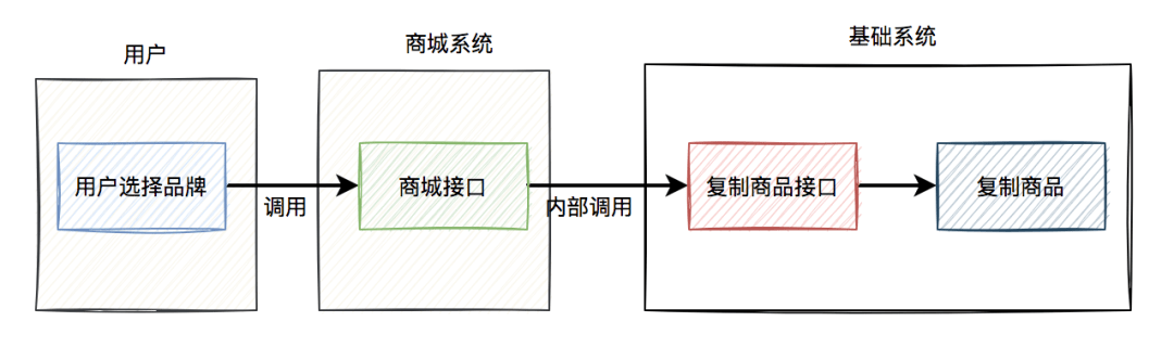 东北助孕机构排行榜（高并发三种解决方法）高并发的，